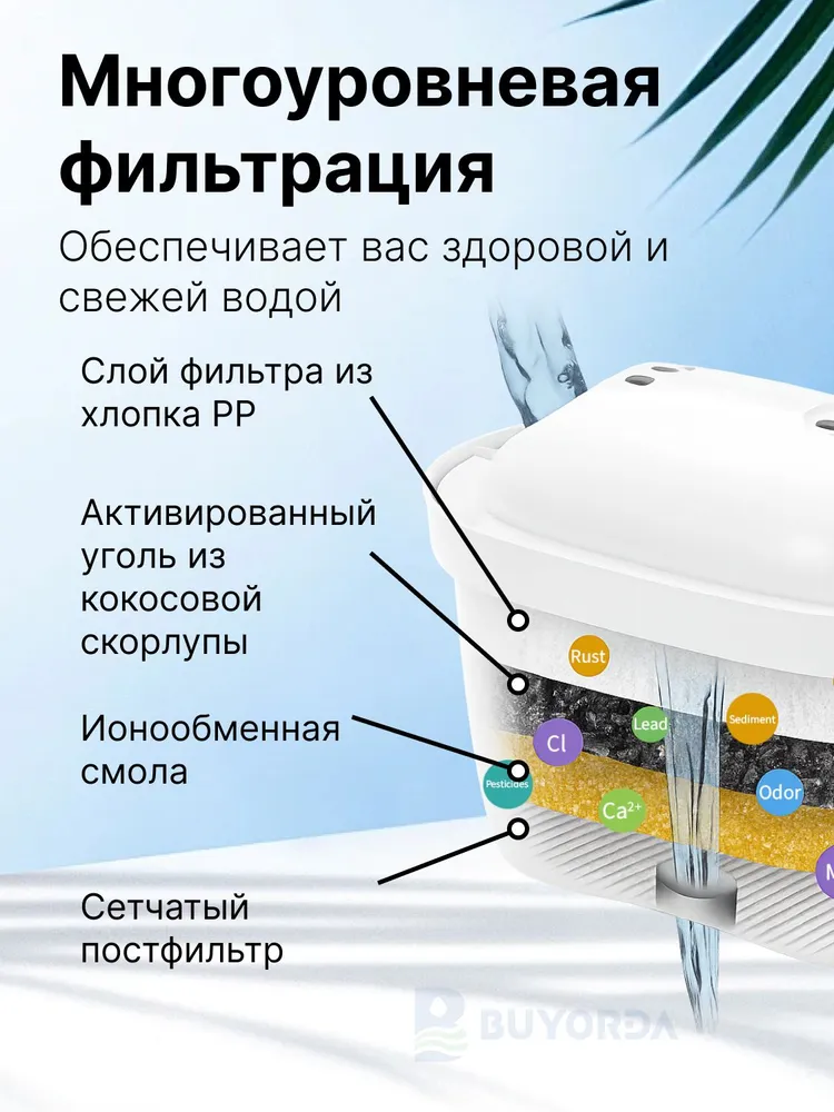 Сменные картриджи для фильтра воды, многоступенчатая система очистки, удаляет хлор, фтор, грязь и вредные металлы для чистой воды, вариант, фото 3