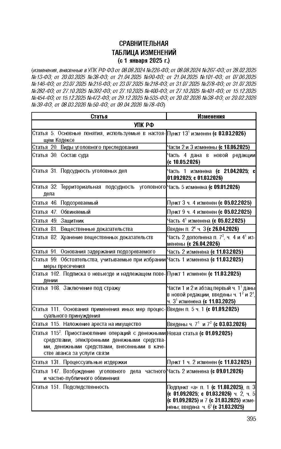 Кодексы РФ 2026. УПК + УК. Комплект. | Russian Criminal Procedure and Criminal Codes 2026 Set - Ozon image 5