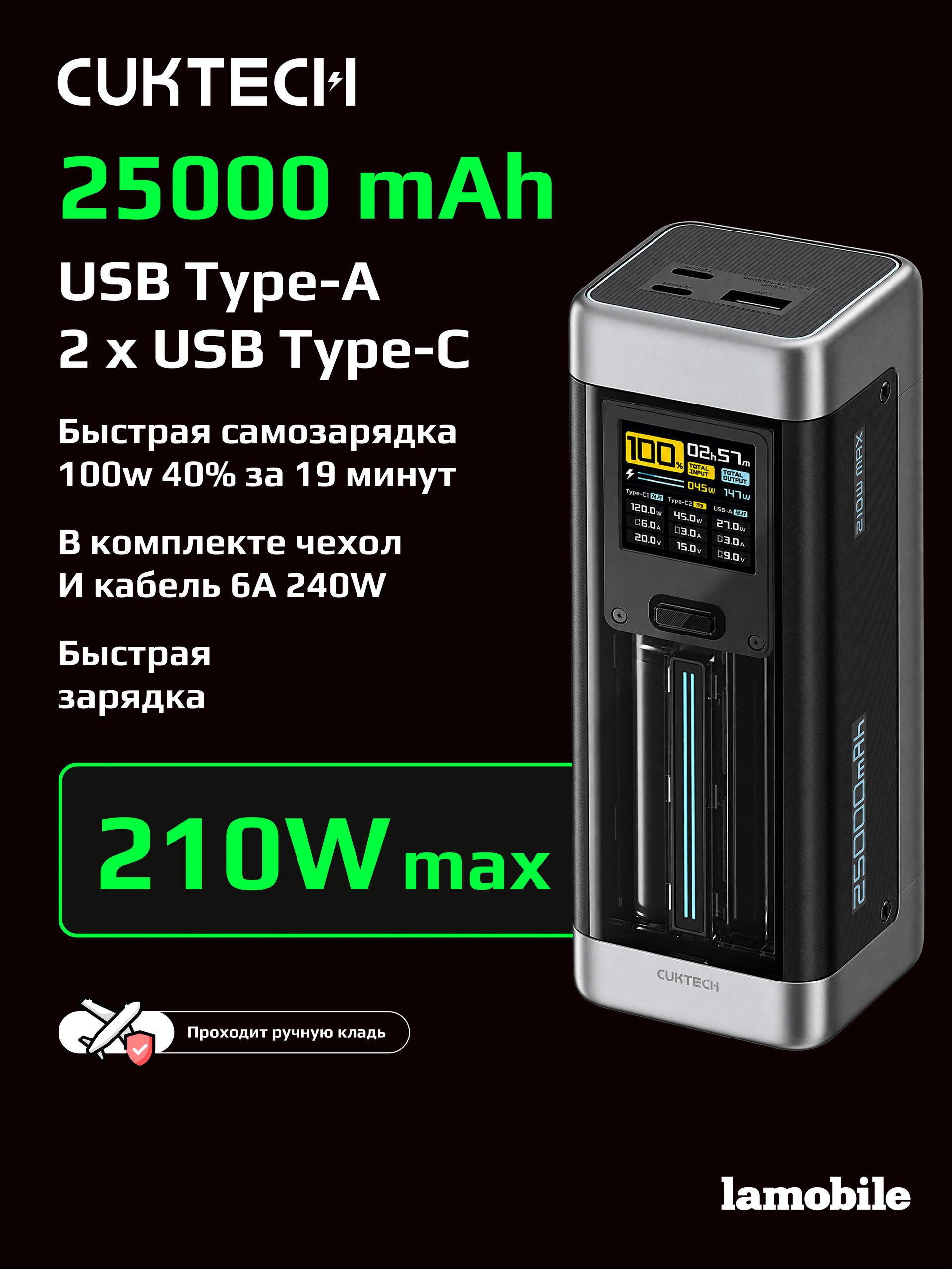 Внешний аккумулятор Power Bank CUKTECH P23 25000mAh (Black)