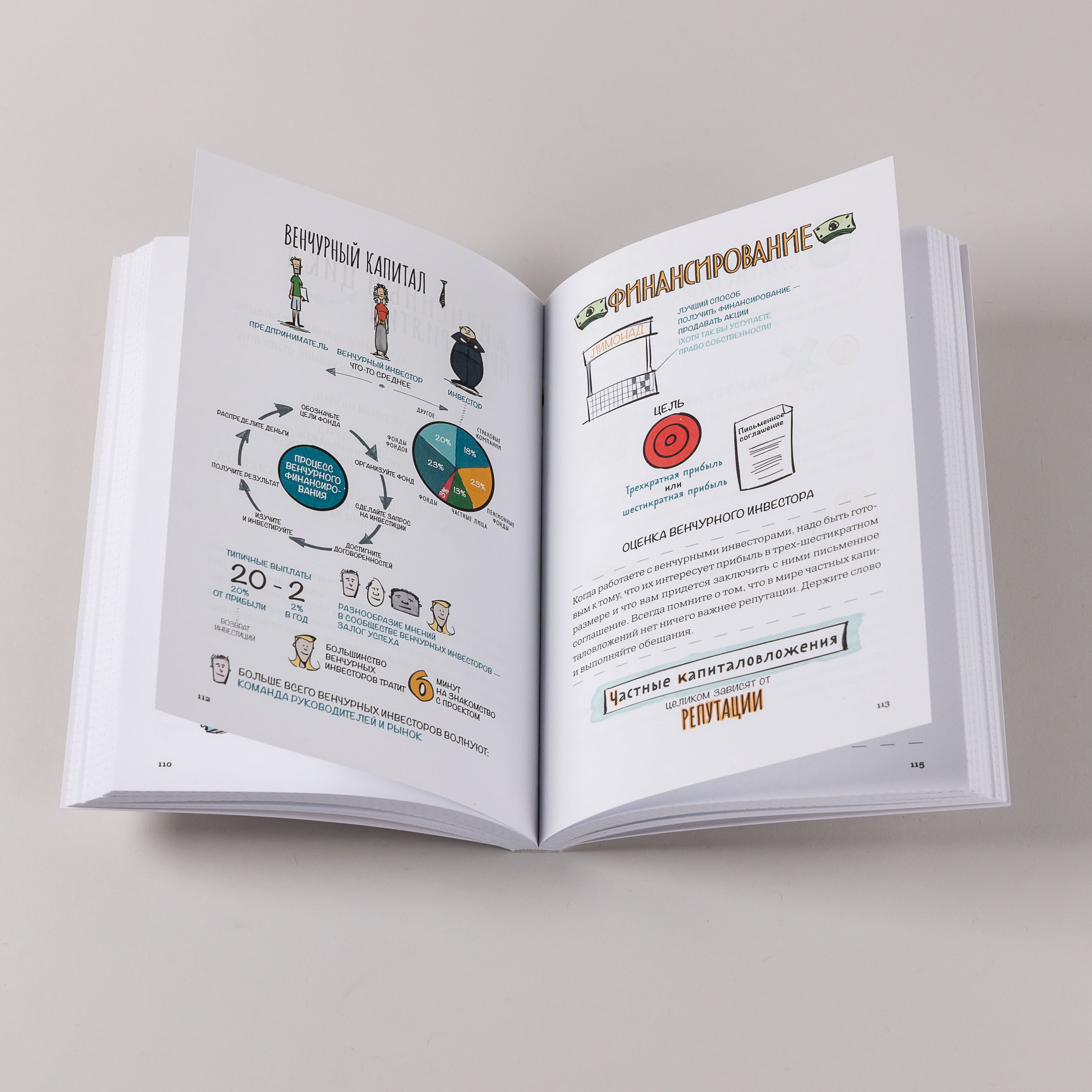MBA в картинках. Два года бизнес-школы в одной книге | The Visual MBA: Two Years of Business School Packed into One Priceless Book of Pure Awesomeness - Ozon image 5