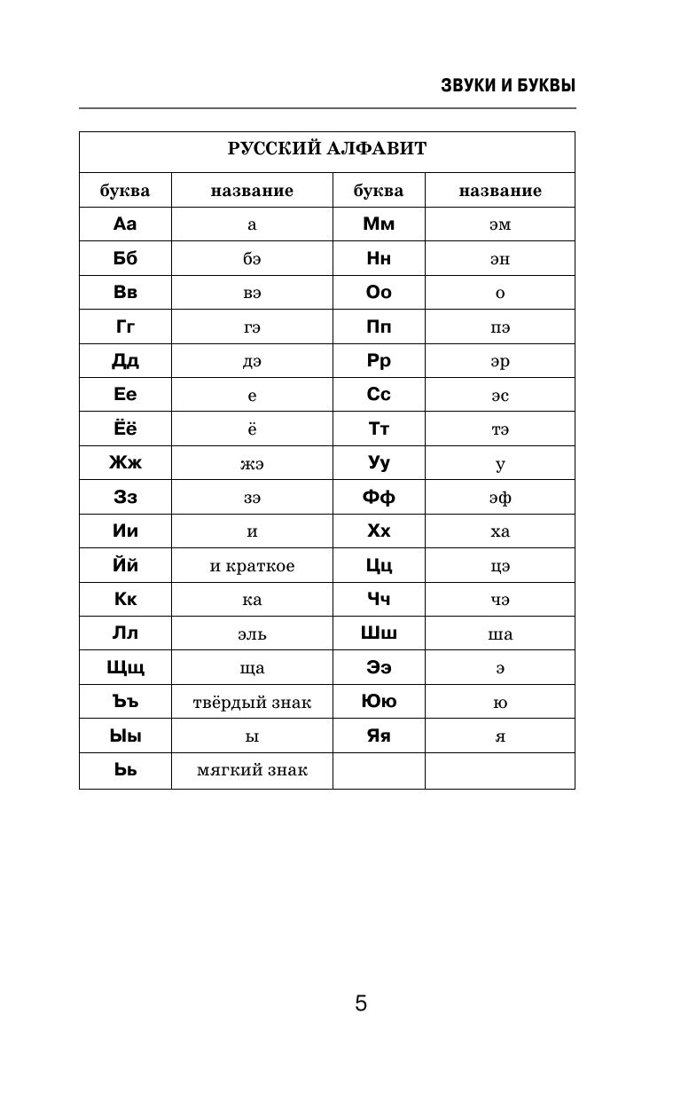 Все правила русского языка в схемах и таблицах | All Rules of the Russian Language in Charts and Tables - Ozon image 6
