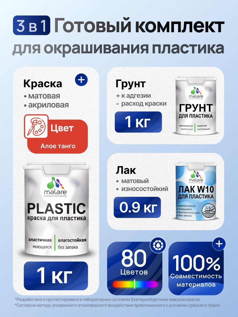 Комплект Malare для окрашивания пластика (1кг грунт + 1 кг краска + 0.9кг лак), акриловый, без запаха, быстросохнущий, матовый, цвет алое танго