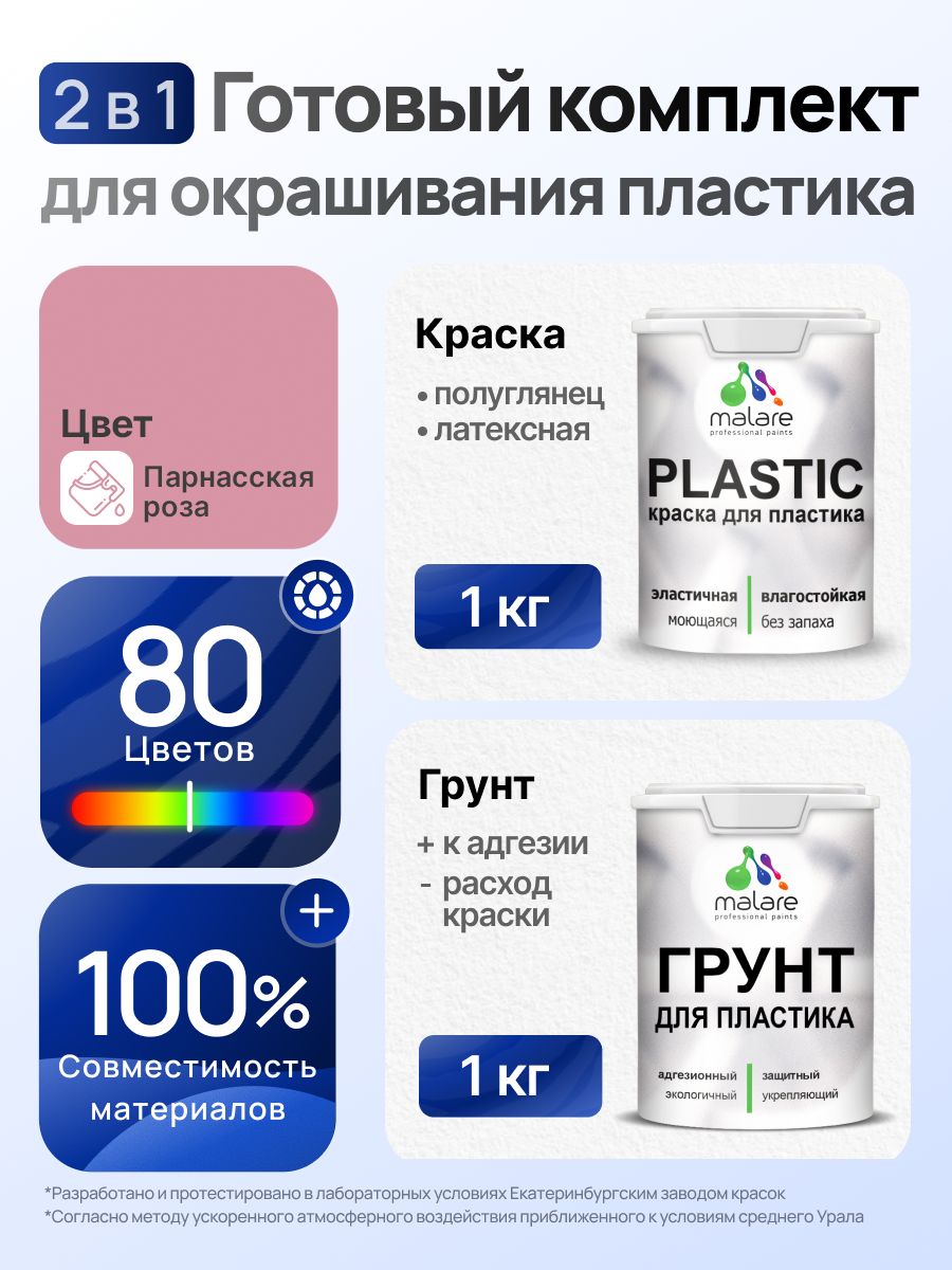 Комплект Malare для окрашивания пластика (1кг грунт + 1 кг краска), акриловый, без запаха, быстросохнущий, полуглянцевый, цвет парнасская роза