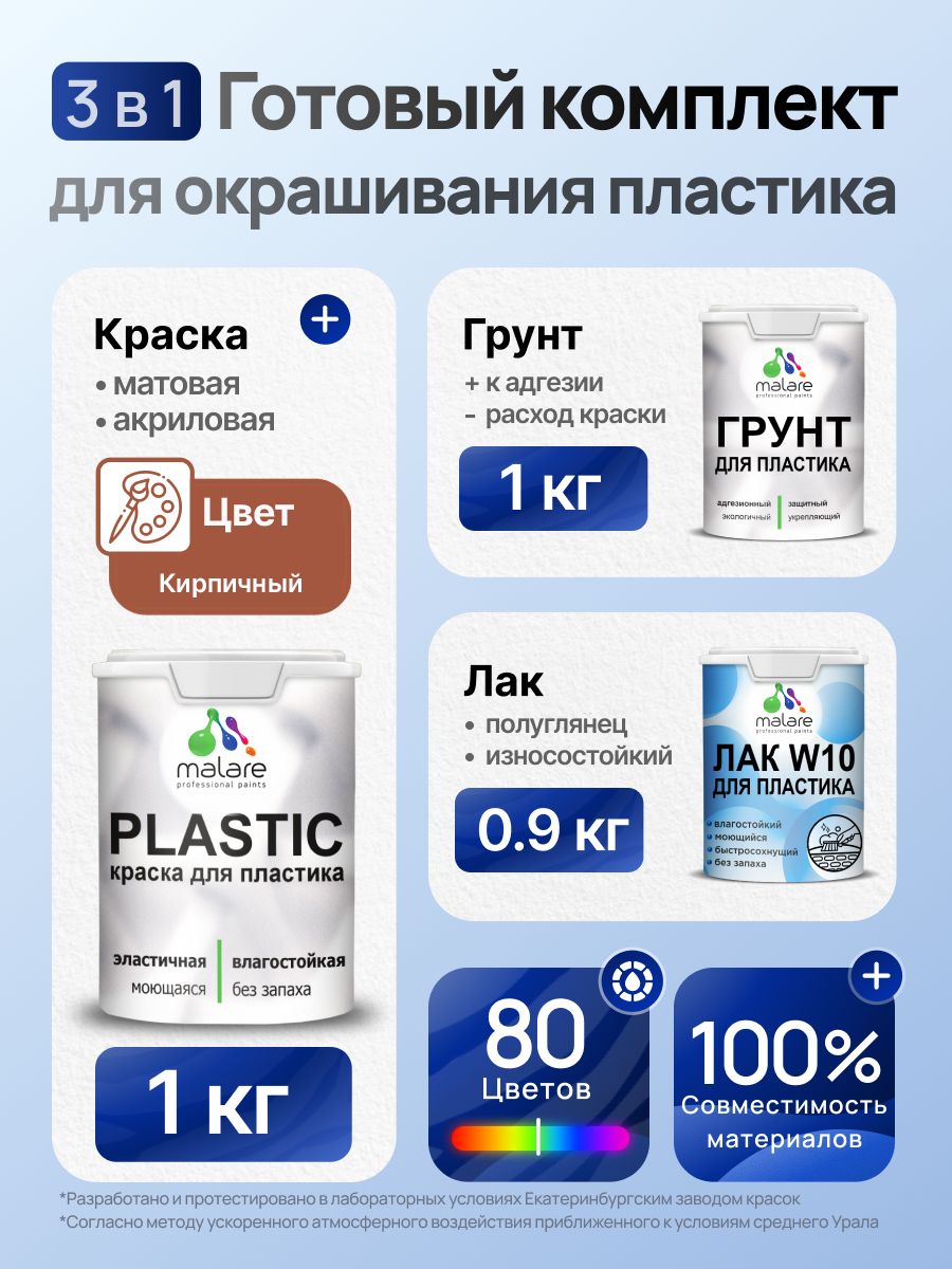 Комплект Malare для окрашивания пластика (1кг грунт + 1 кг краска + 0.9кг лак) акриловый без запаха быстросохнущий полуглянцевый, цвет кирпичный