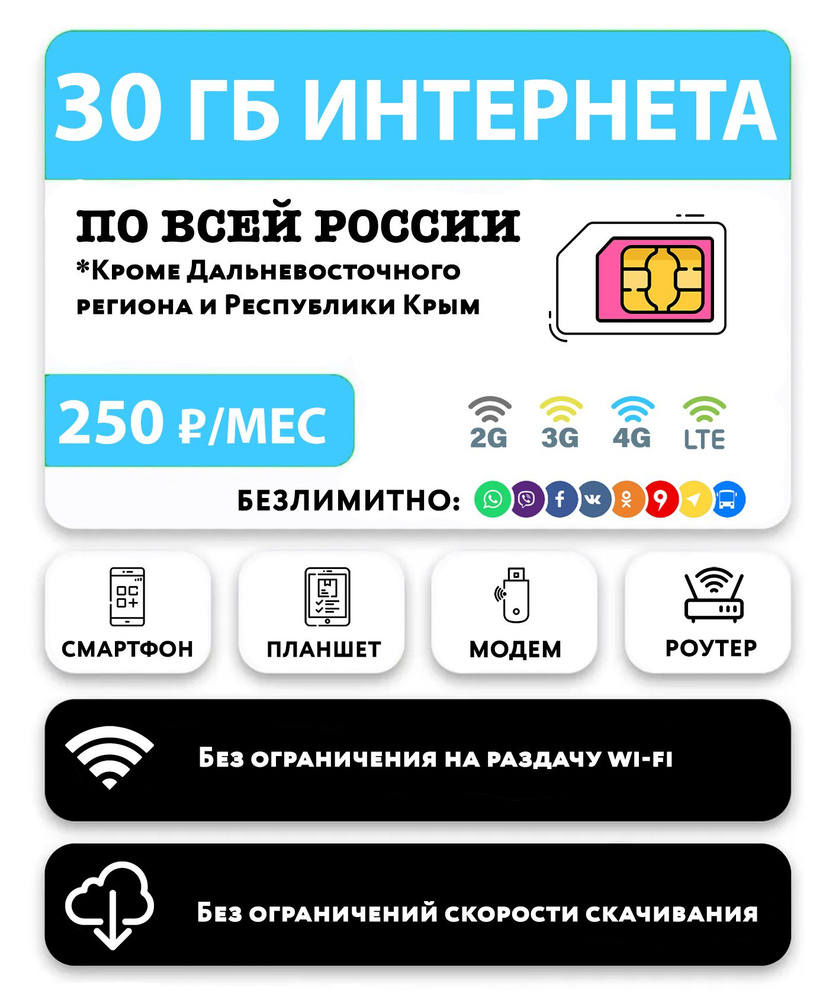 WHYFLY SIM-карта SIM-карта с тарифом 30 гб интернета 3G/4G/LTE для смартфонов, модемов, роутеров, планшетов #1