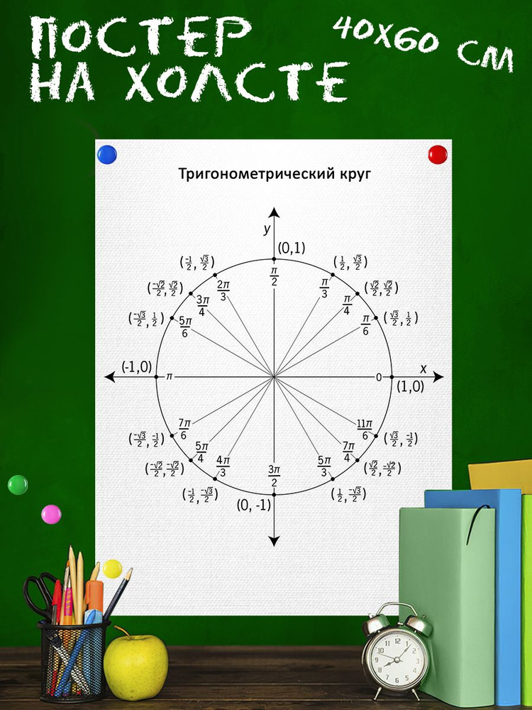 Обучающий постер-плакат для школы Тригонометрический круг, математика 40х60 см  #1