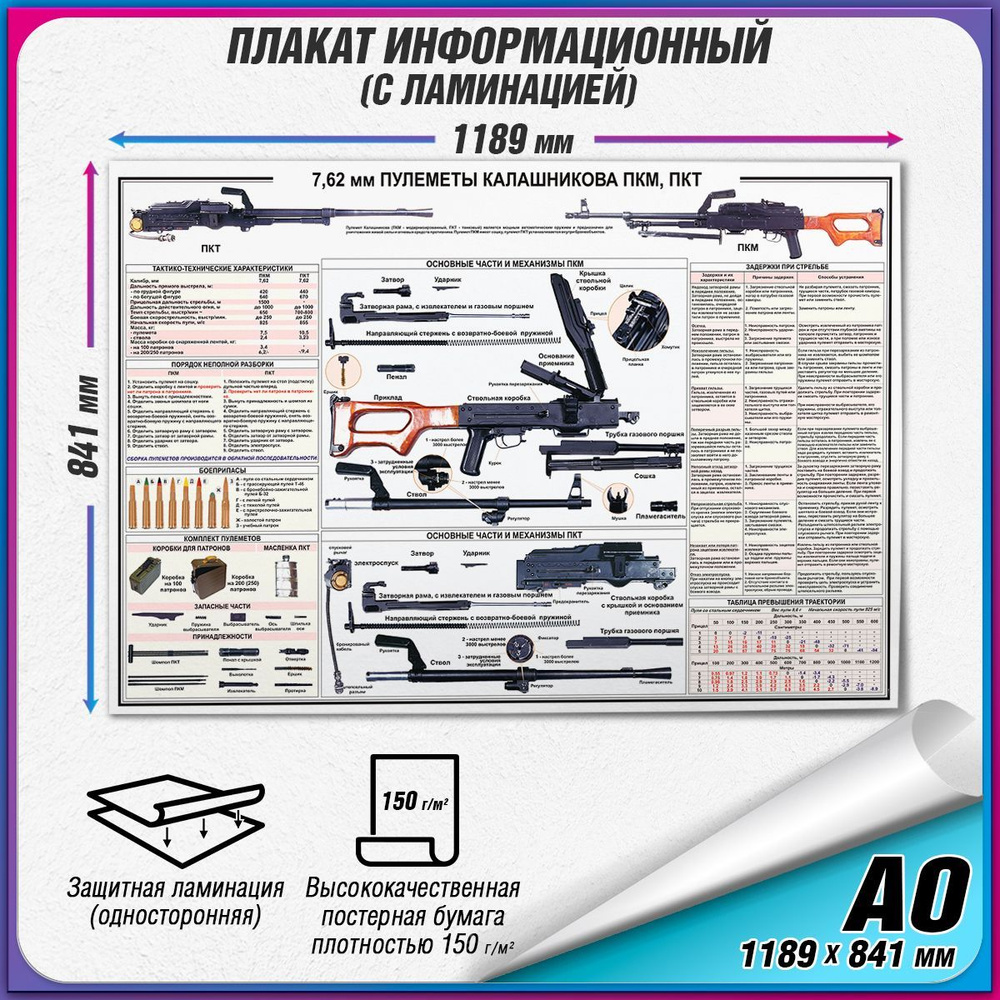 Информационный военный плакат "7,62-мм пулеметы Калашникова ПКТ, ПКМ" / ламинированный / А0 (119x84 см.) #1