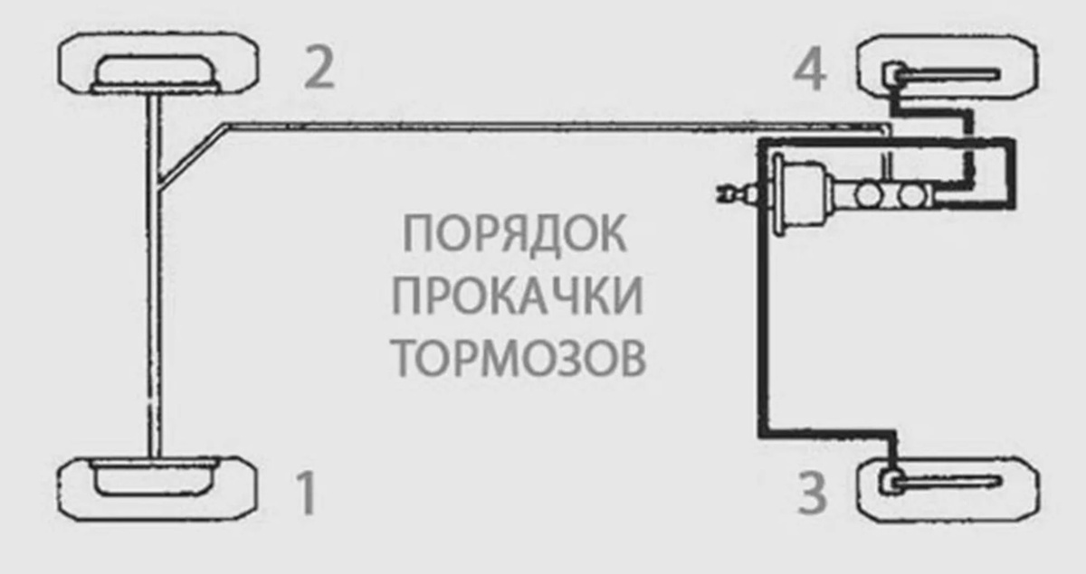 Дополнительные средства