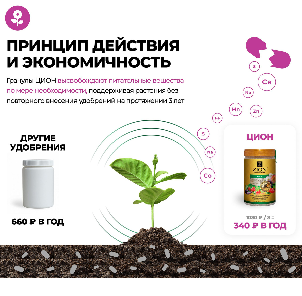 Универсальное удобрение для овощей весеннее ZION (ЦИОН), комплексное ...