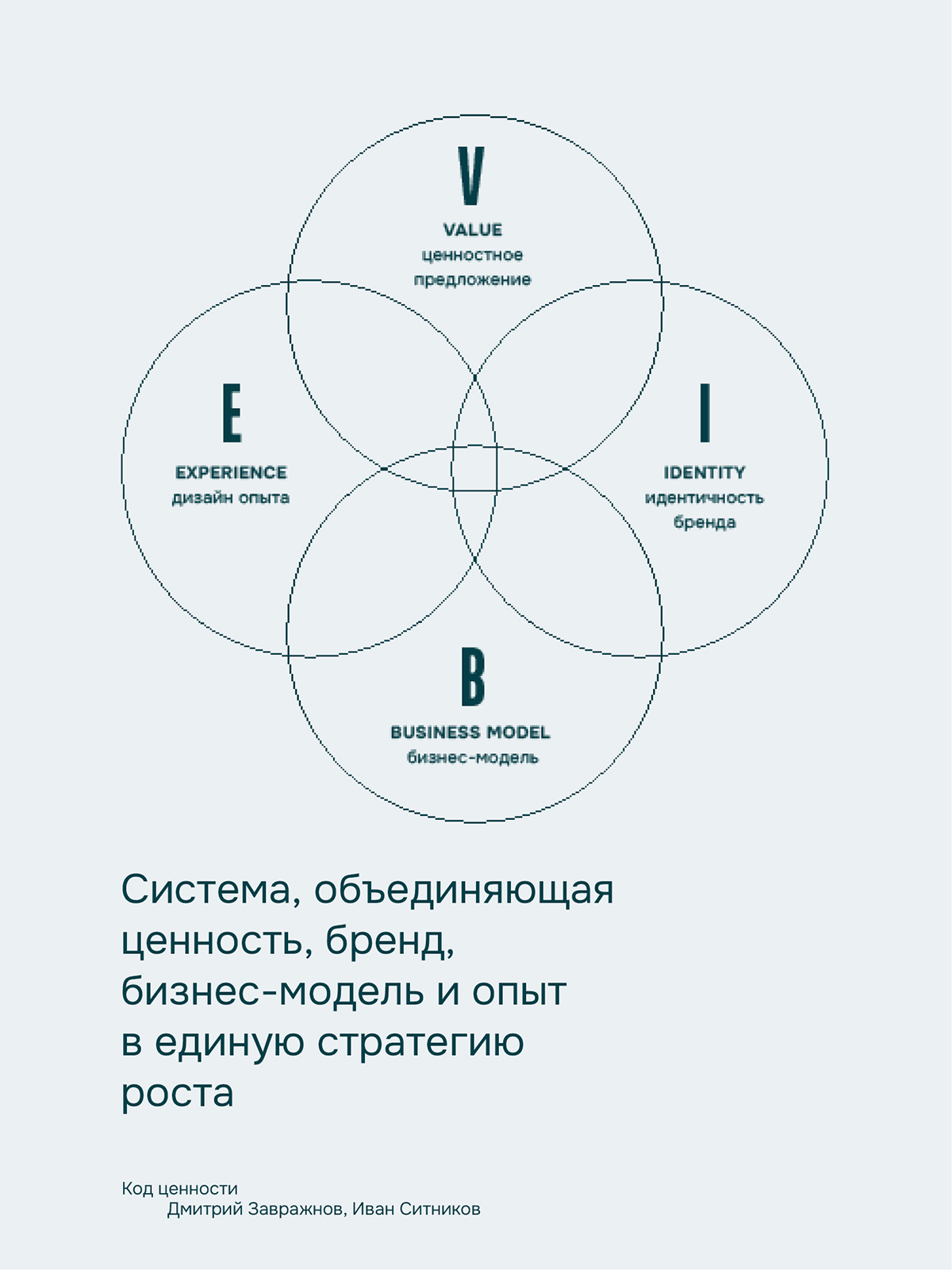 Код ценности. VIBE: cистема мышления успешного бизнеса | The Value Code. VIBE: Successful Business Thinking System - Ozon image 7
