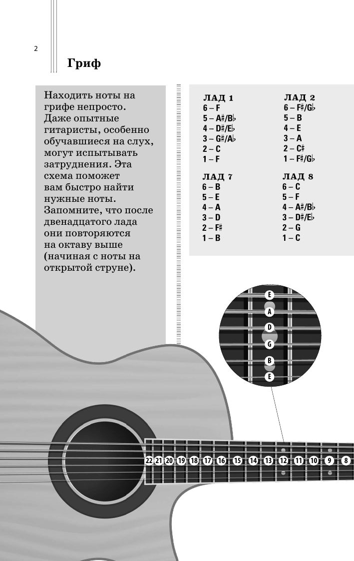 Самые популярные гаммы для гитары. 180 гамм для начинающих | Most Popular Guitar Scales: 180 Scales for Beginners - Ozon image 6