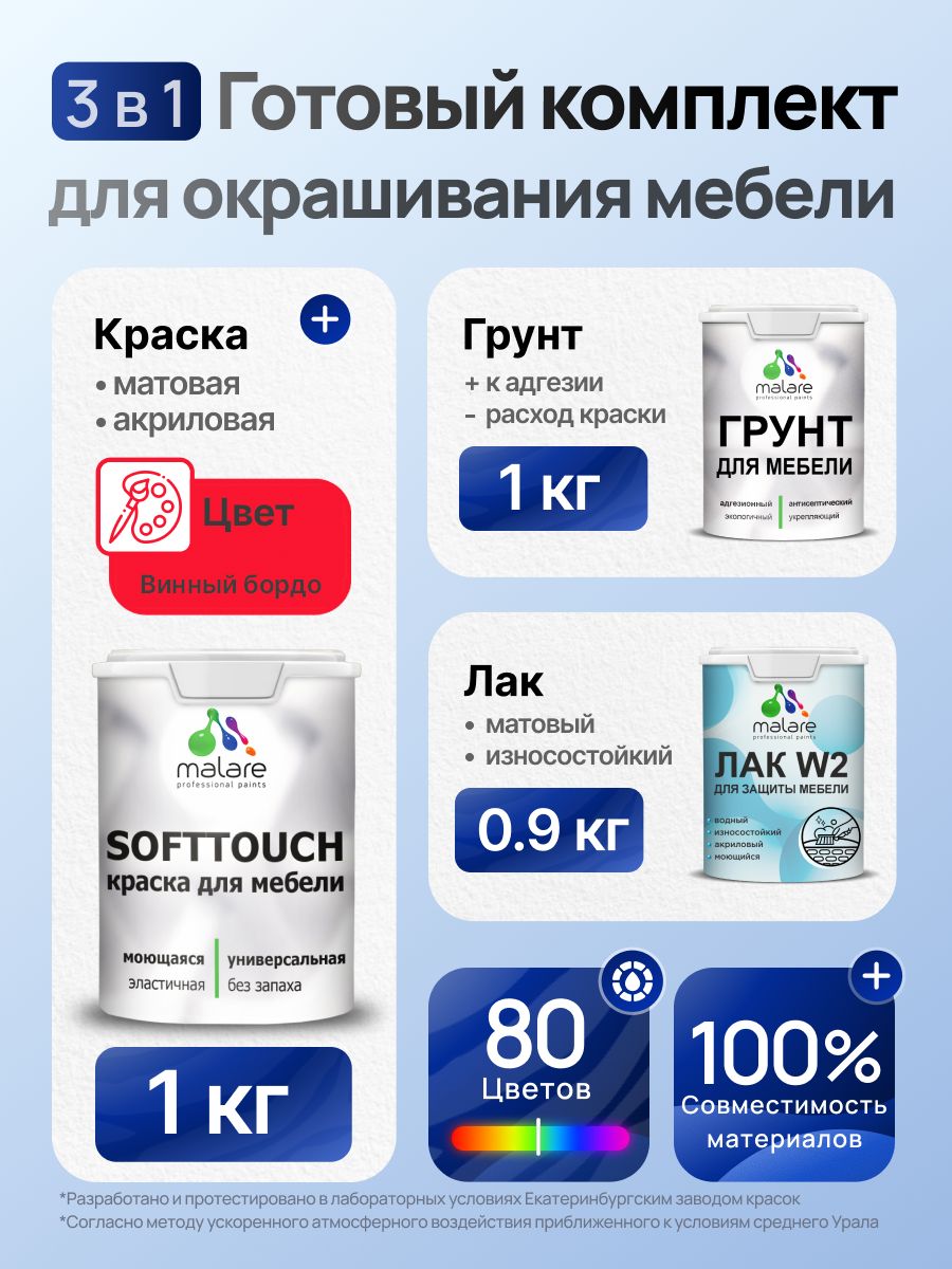 Комплект Malare SoftTouch для окрашивания мебели (1кг грунт + 1 кг краска + 0.9кг лак), акриловый, без запаха, быстросохнущий, матовый, цвет винный бордо