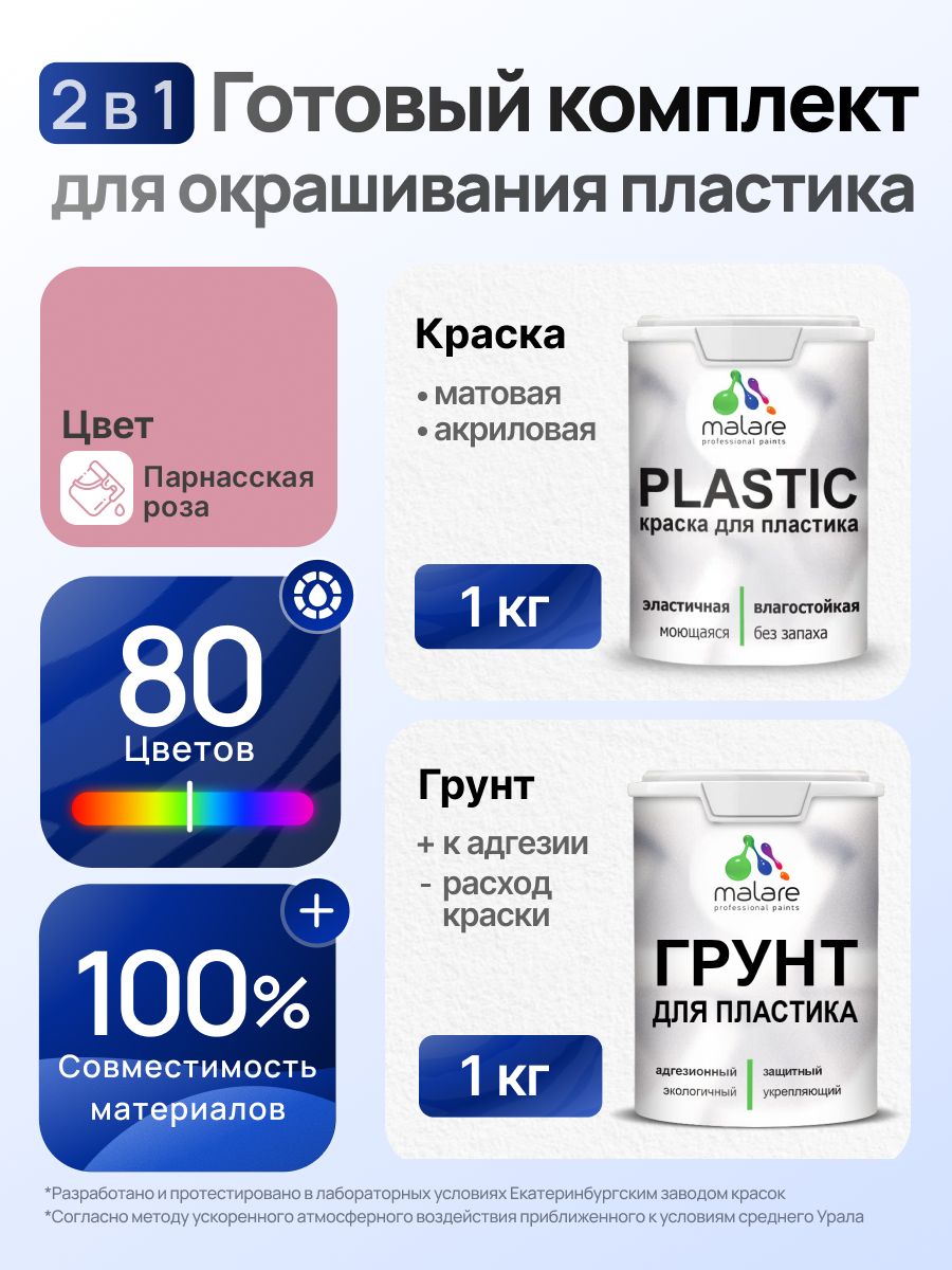 Комплект Malare для окрашивания пластика (1кг грунт + 1 кг краска), акриловый, без запаха, быстросохнущий, матовый, цвет парнасская роза