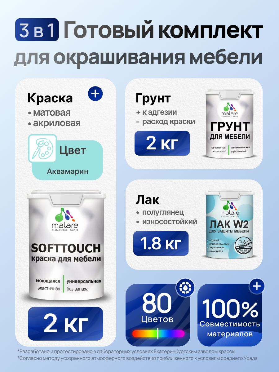 Комплект Malare SoftTouch для окрашивания мебели (2кг грунт + 2кг краска + 1.8кг лак) акриловый без запаха быстросохнущий полуглянцевый, цвет аквамарин