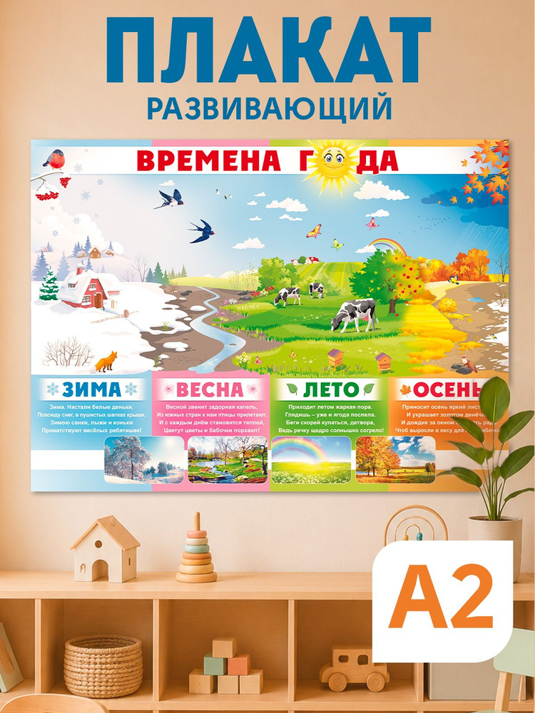 Плакат обучающий Времена года #1