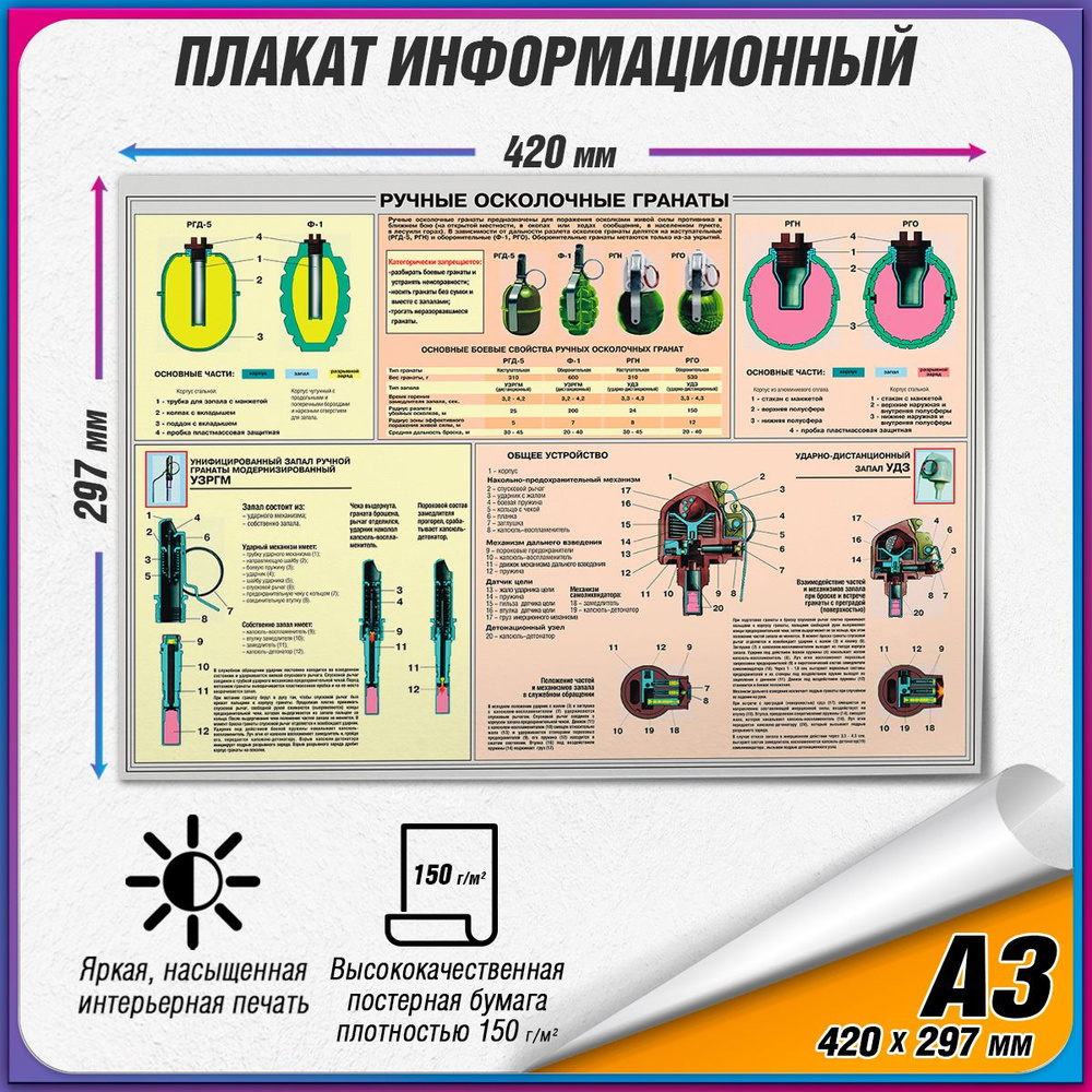 Информационный учебный плакат "Ручные осколочные гранаты" / А3 (42x30 см.)  #1