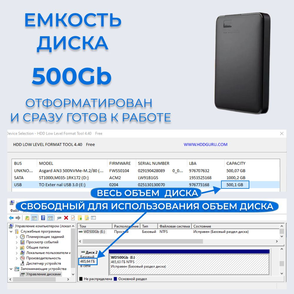 Объем диска составляет 500Gb.  При этом надо иметь в виду, что производители НDD накопителей для удобства указывают объем диска в десятеричной системе, а компьютер измеряет его в двоичной системе.   Из-за этого свободный для использования  объем диска всегда чуть-чуть меньше заявленного.