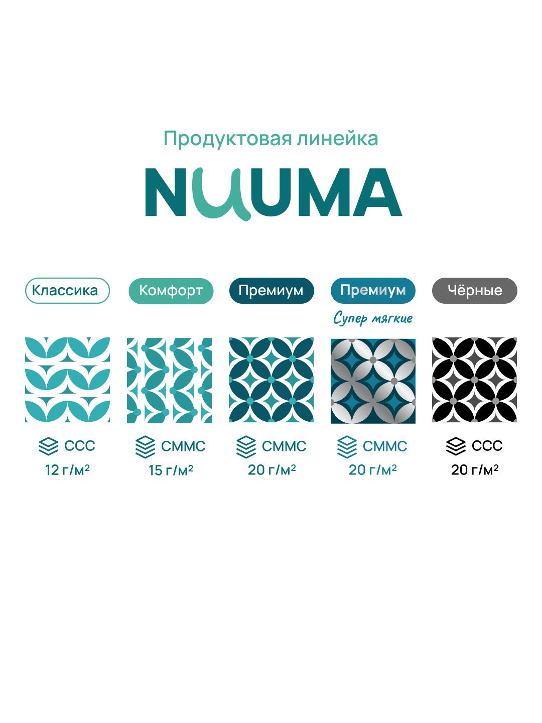 Выбирайте свою идеальную степень мягкости