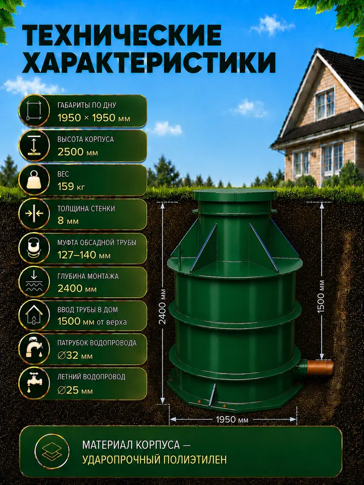 Кессон К-11 диаметр 1950 мм, высота 2500 мм, вариант, фото 2