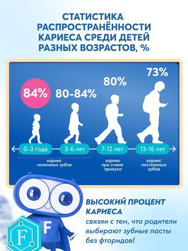PRESIDENT Детский гель для зубов с фтором 1450 ppm MINERALS GEL минерализирующий фторгель 3+, 45 г, 45 г, фото 6