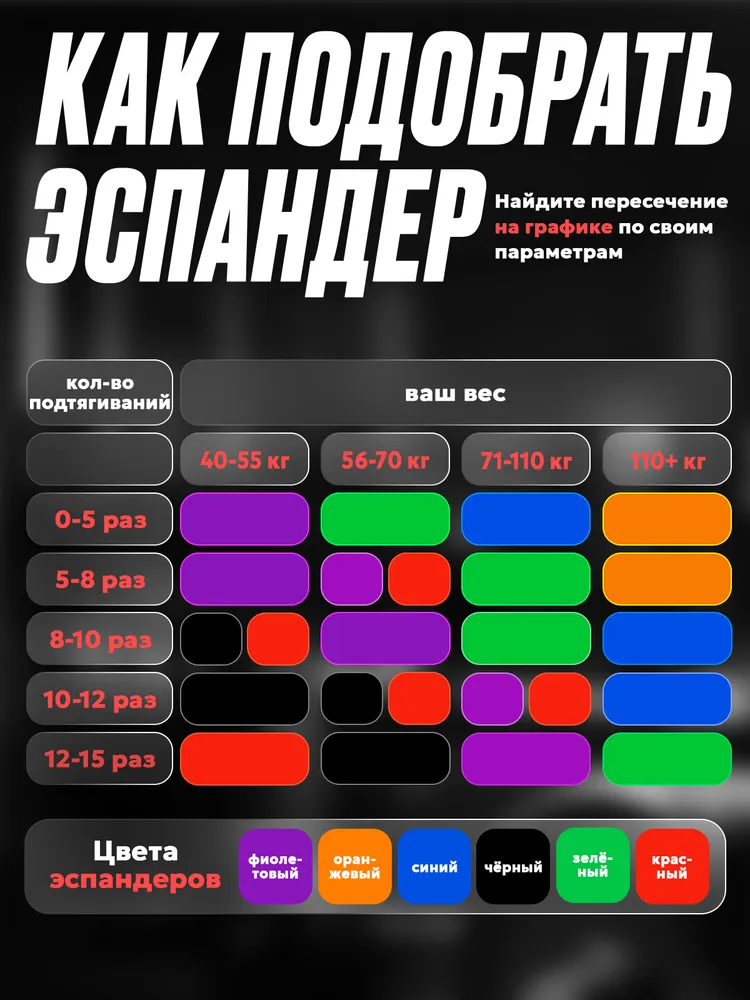 Фитнес резинка, жгут спортивный для подтягивания и тренировок сопротивление 7-16 кг, 16 кг, фото 6