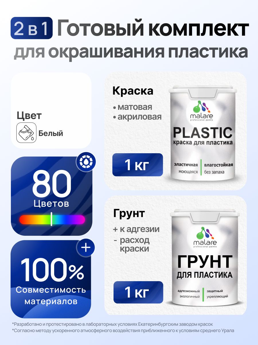 Комплект Malare для окрашивания пластика (1кг грунт + 1 кг краска), акриловый, без запаха, быстросохнущая, матовый, цвет белый