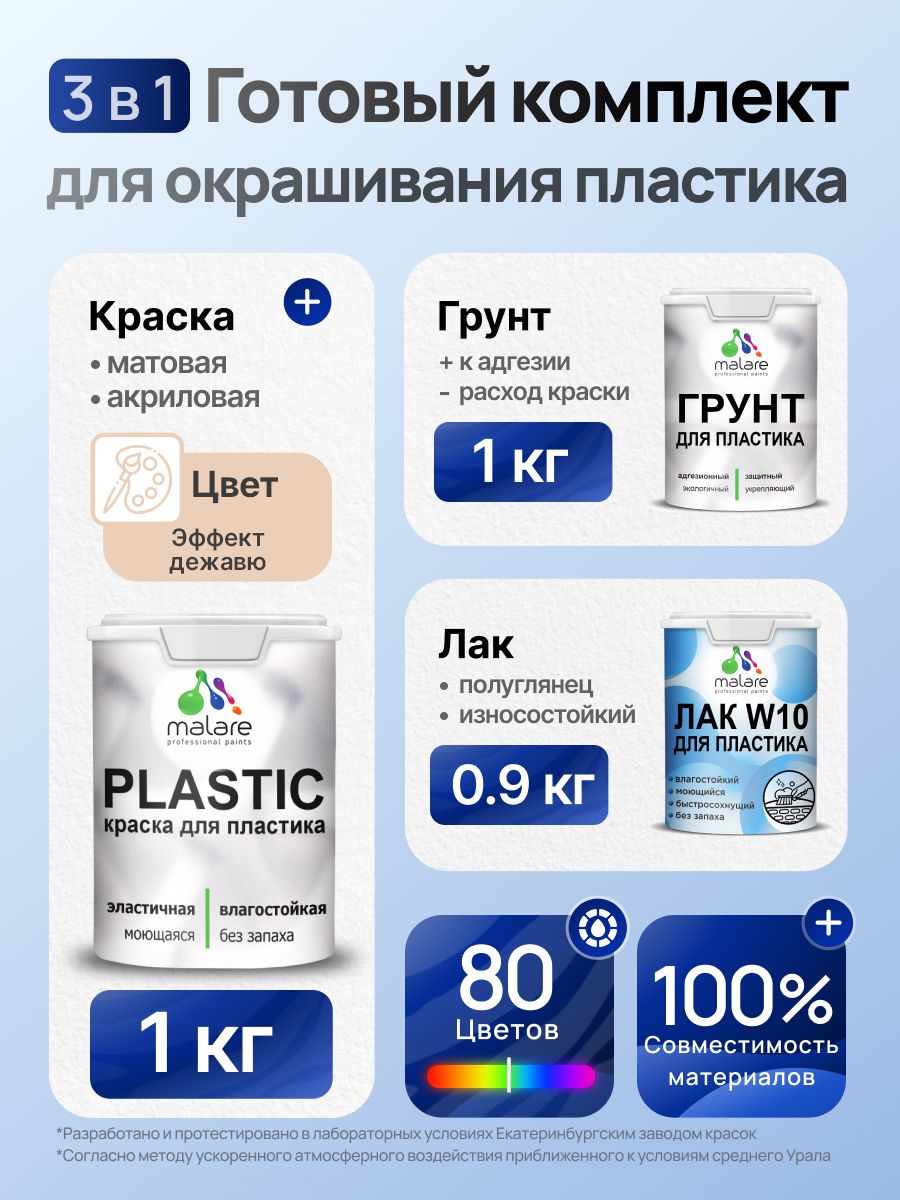 Комплект Malare для окрашивания пластика (1кг грунт + 1 кг краска + 0.9кг лак) акриловый без запаха быстросохнущий полуглянцевый, цвет эффект дежавю