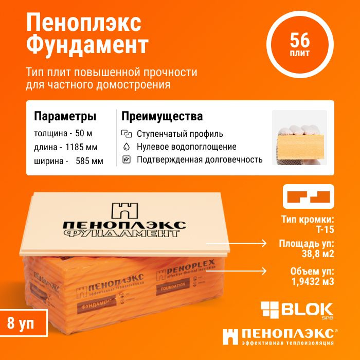 Утеплитель Пеноплекс Фундамент 50мм (56 плит/38.8м2) из пенополистирола ...