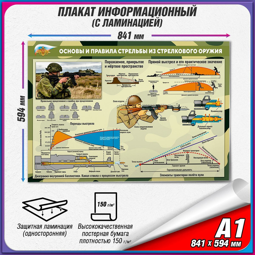 Информационный военный плакат "Основы и правила стрельбы из стрелкового оружия" / ламинированный / А1 #1