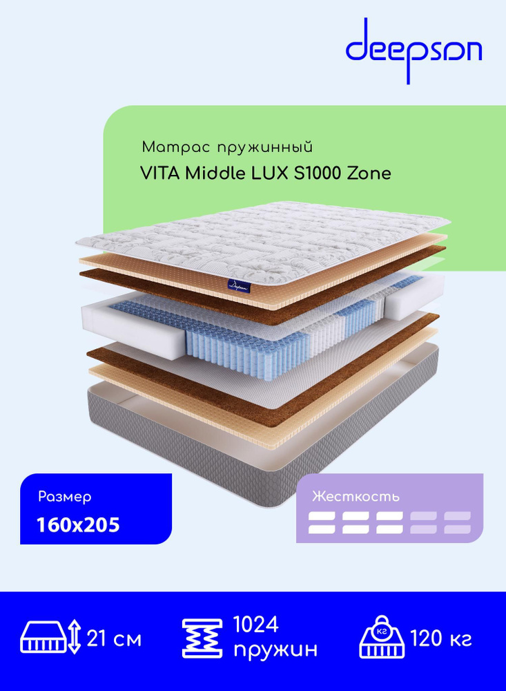 Матрас, Ортопедический матрас Deepson VITA Middle LUX с зональным блоком S1000 средней жесткости, двуспальный, #1