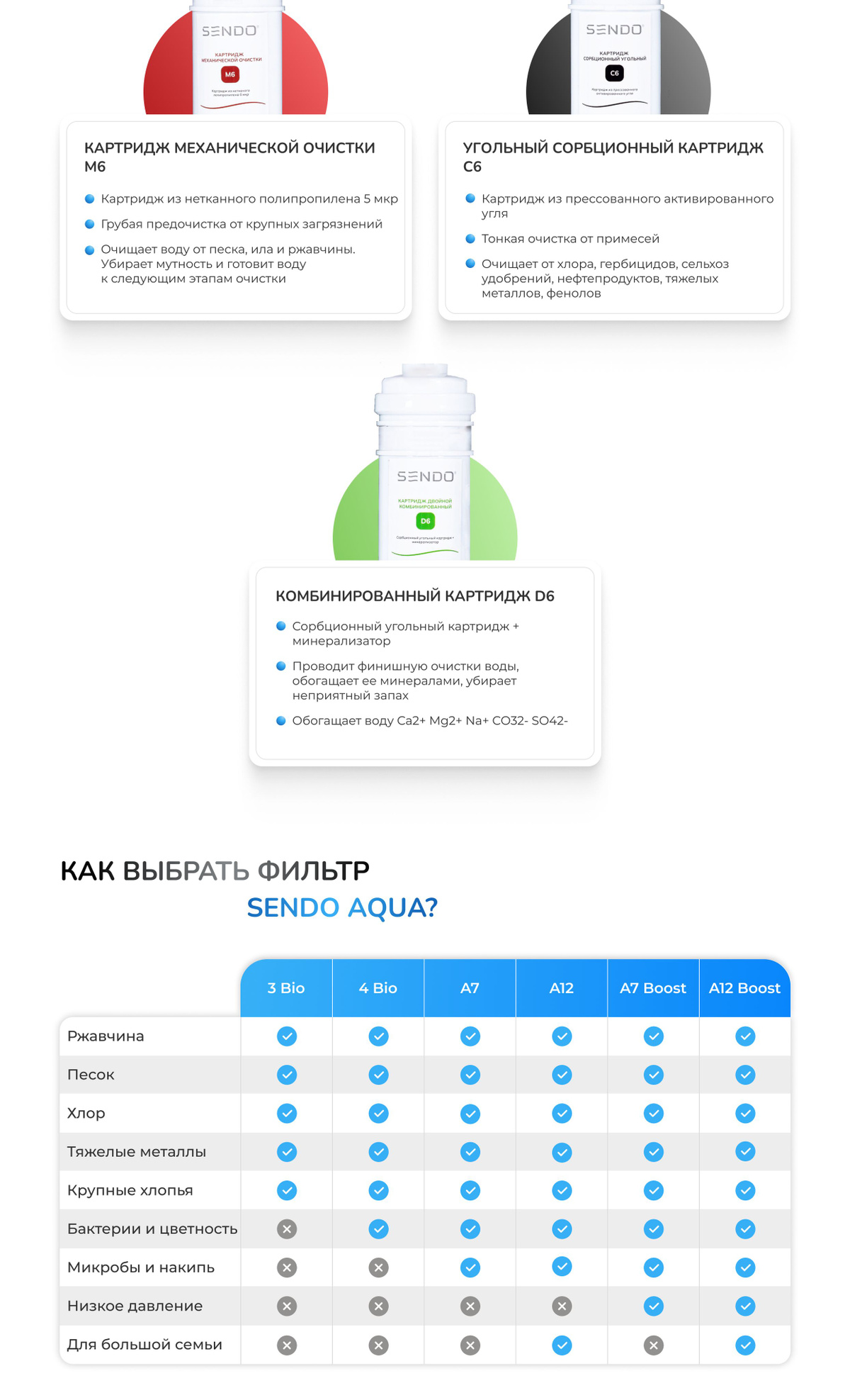 Проточный фильтр под раковину Sendo Aqua 3Bio купить на OZON по низкой ...
