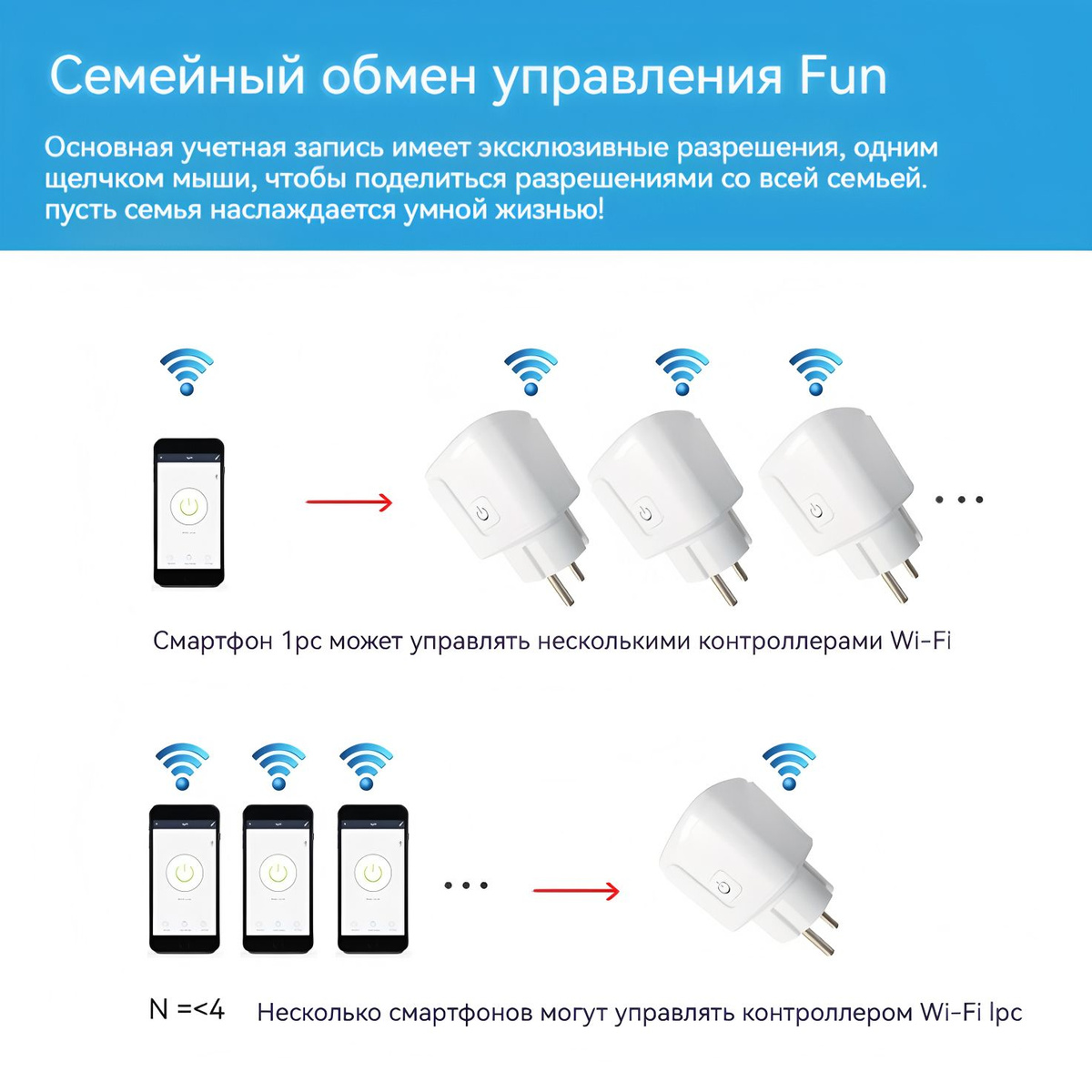 Умная розетка WiFi 16A Согласен использовать без шлюза (Алиса, Google ...