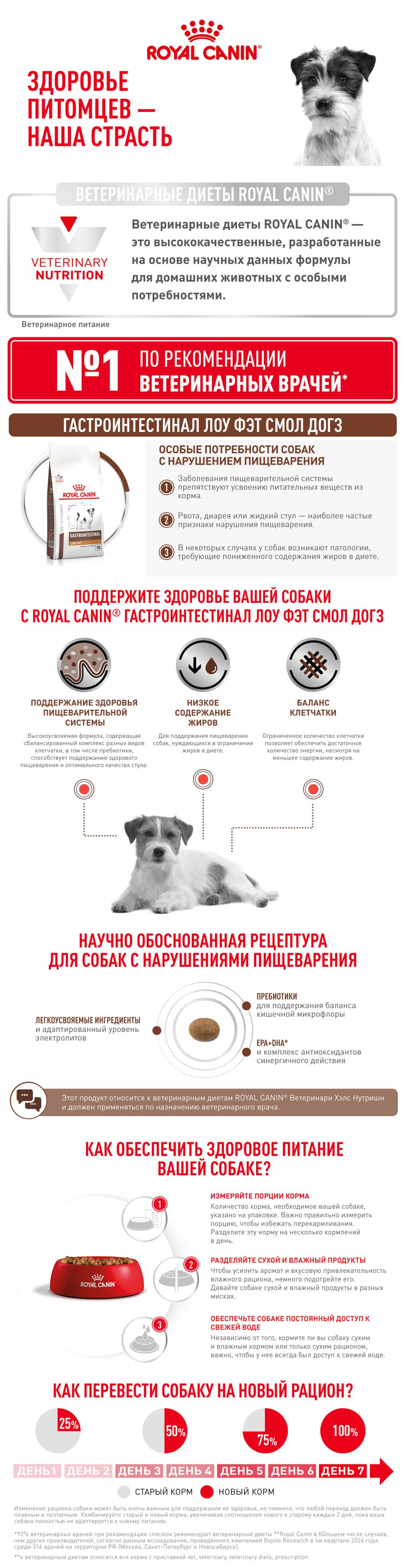 ROYAL CANIN VD GASTROINTESTINAL LOW FAT SMALL DOG 1 кг ветеринарная диета, сухой корм для собак мелких пород при нарушениях пищеварения 1х8