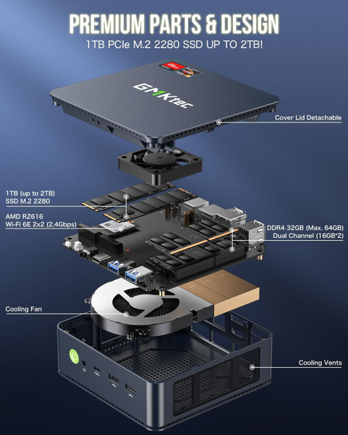 GMKtec Мини-ПК Nucbox M5 Plus 8C/16T,USB3.2*2+HDMI+DP+USB C WiFi