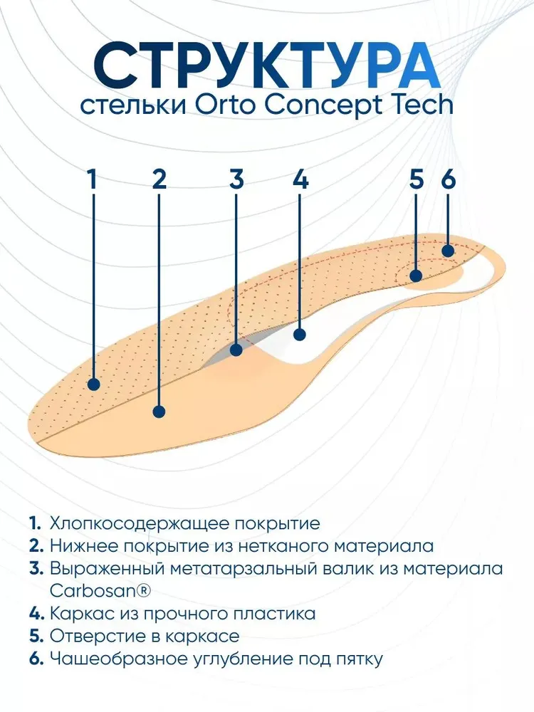 Cтельки ортопедические каркасные ORTO Concept Tech, вариант, фото 4