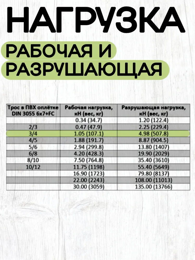 Трос стальной оцинкованный в ПВХ оплетке 4мм, длина 20 метров, 20 м, фото 5