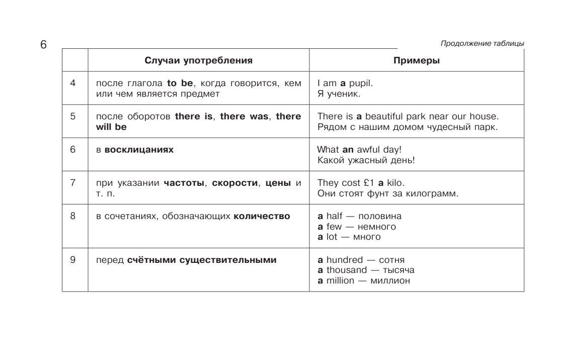 Учебные таблицы. Английский язык. 5-11 классы | English VPR Assessment Materials, Grade 11 - Ozon image 7