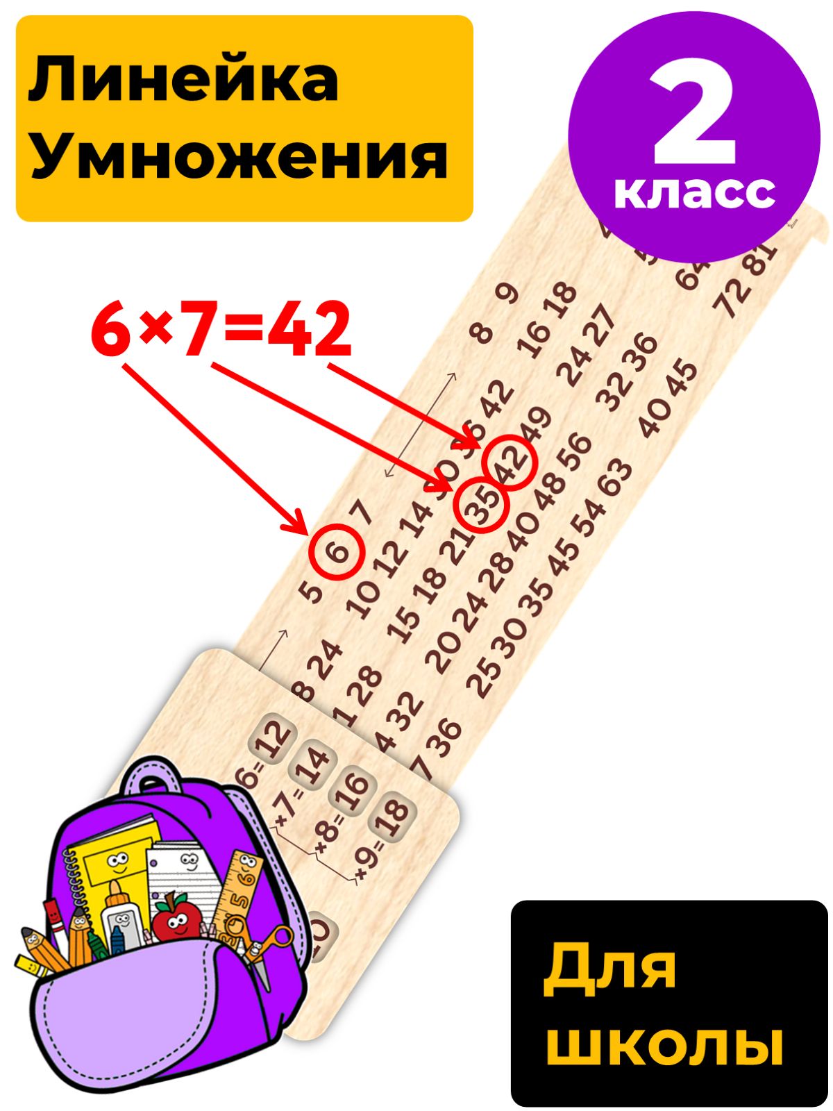 Линейка Умножения