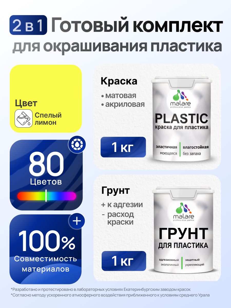 Комплект Malare для окрашивания пластика (1кг грунт + 1 кг краска) акриловый без запаха быстросохнущий матовый, цвет спелый лимон