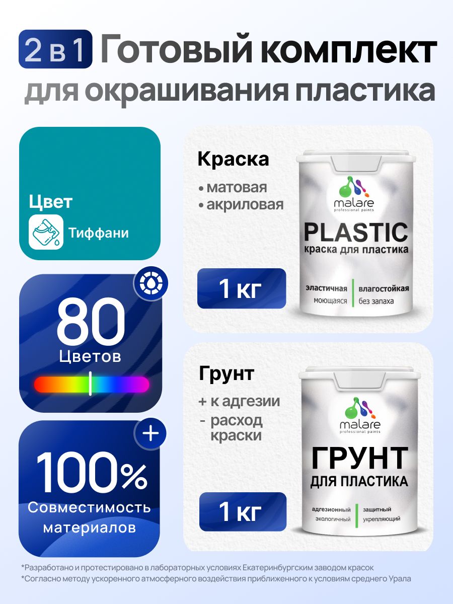 Комплект Malare для окрашивания пластика (1кг грунт + 1 кг краска) акриловый без запаха быстросохнущий матовый, цвет тиффани