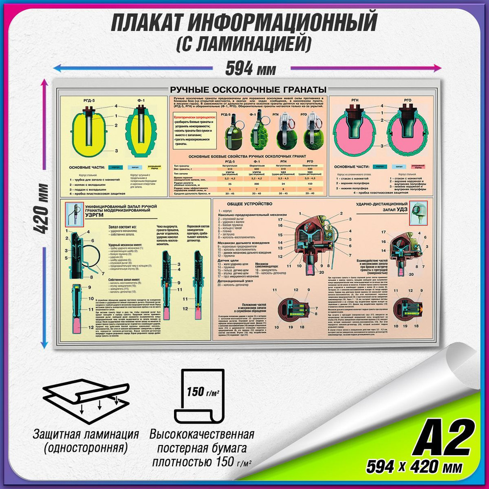 Информационный военный плакат "Ручные осколочные гранаты" / ламинированный / А2 (60x42 см.)  #1