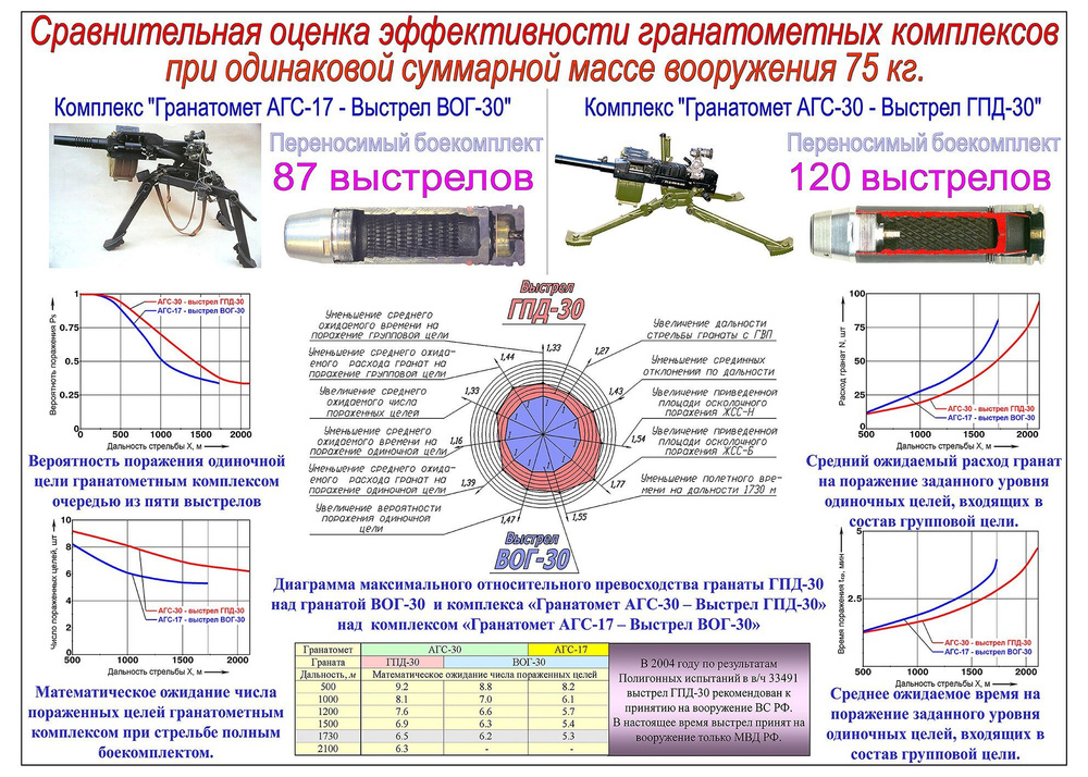 ClubArtFun Плакат "Гранатомет АГС- 17, АГС-30", 84 см х 60 см #1