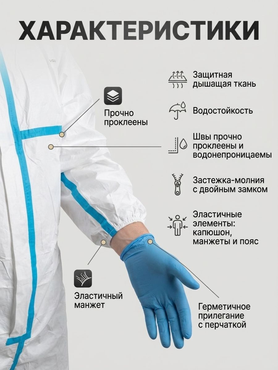 Характеристики одноразового защитного комбинезона