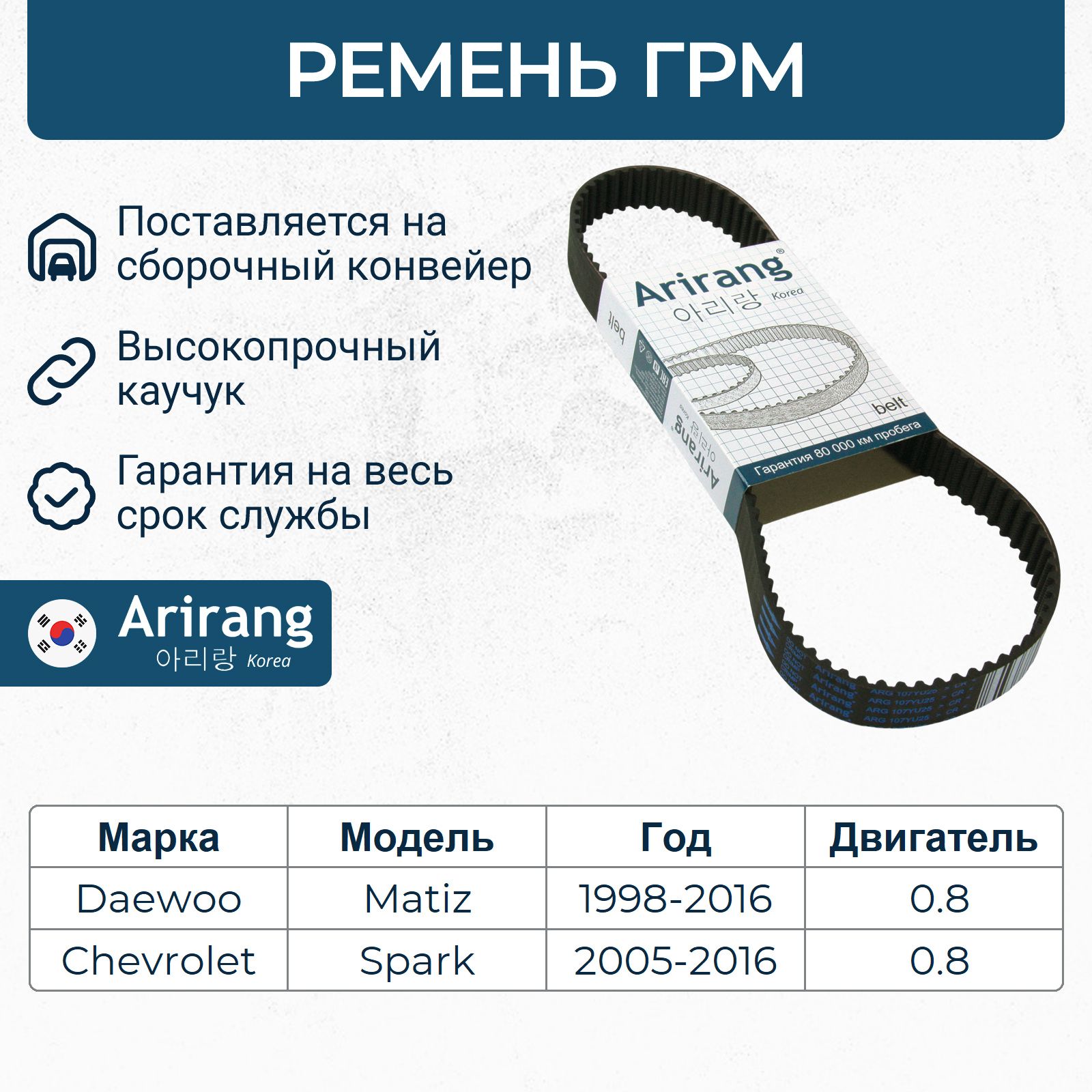 Ремень ГРМ Damas, Matiz 0.8 ITK
