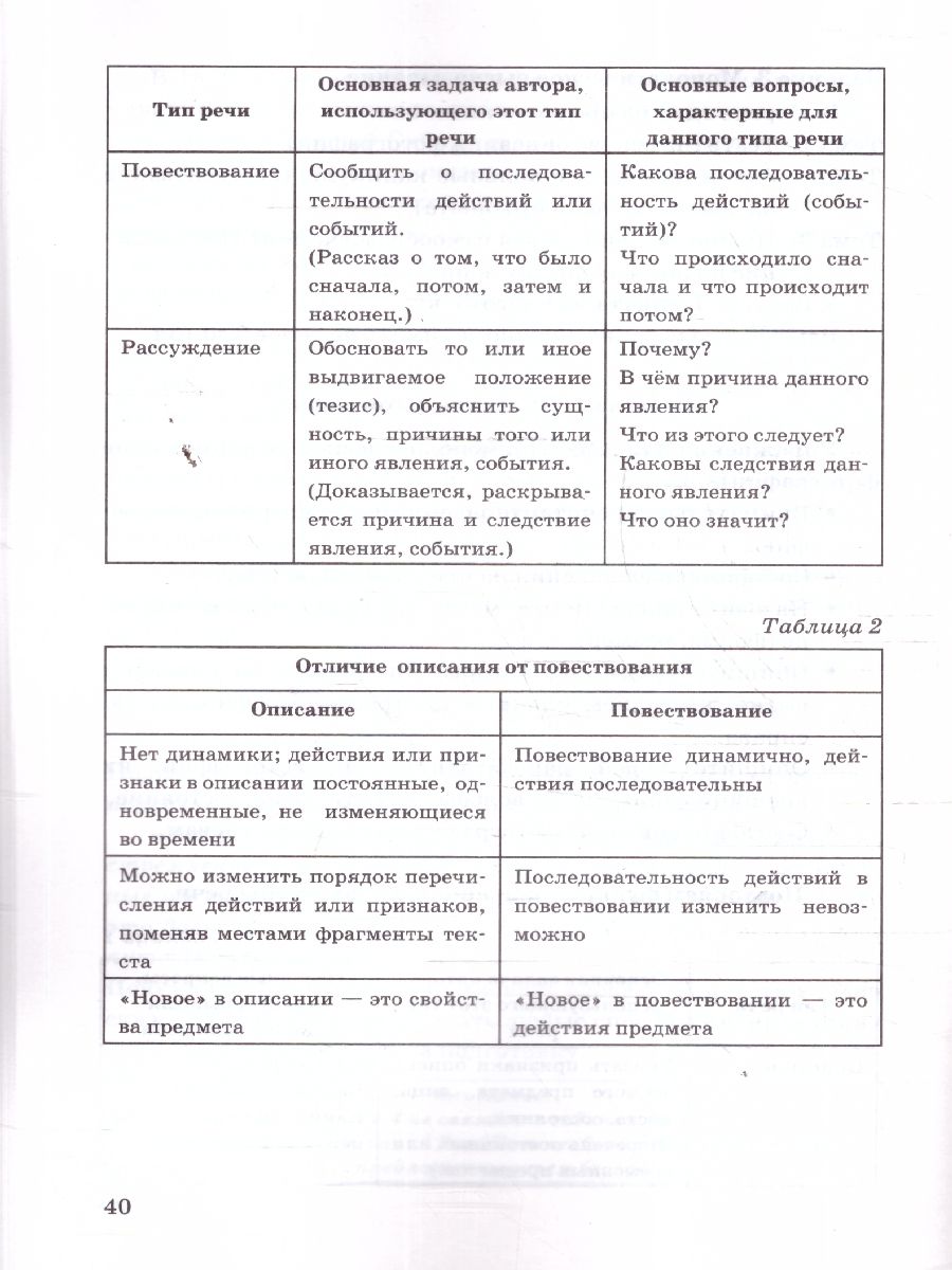 ОГЭ 2026 Русский язык. Тренажер. Итоговое собеседование | Reference Book - Ozon image 3