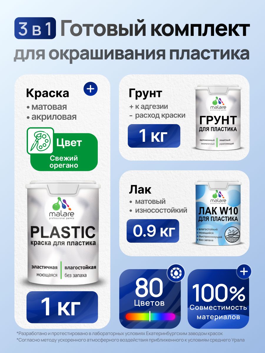 Комплект Malare для окрашивания пластика (1кг грунт + 1 кг краска + 0.9кг лак), акриловый, без запаха, быстросохнущий, матовый, цвет свежий орегано
