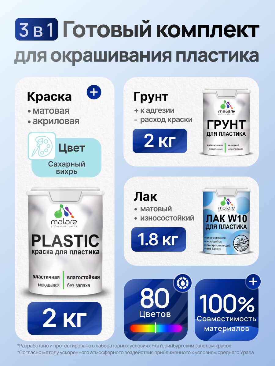 Комплект Malare для окрашивания пластика (2кг грунт + 2кг краска + 1.8кг лак), акриловый, без запаха, быстросохнущий, матовый, цвет сахарный вихрь