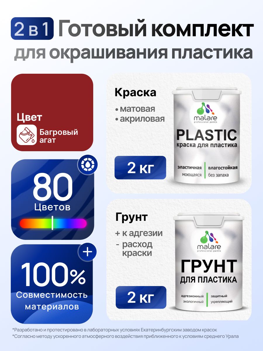 Комплект Malare для окрашивания пластика (2кг грунт + 2кг краска) акриловый без запаха быстросохнущий матовый, цвет багровый агат