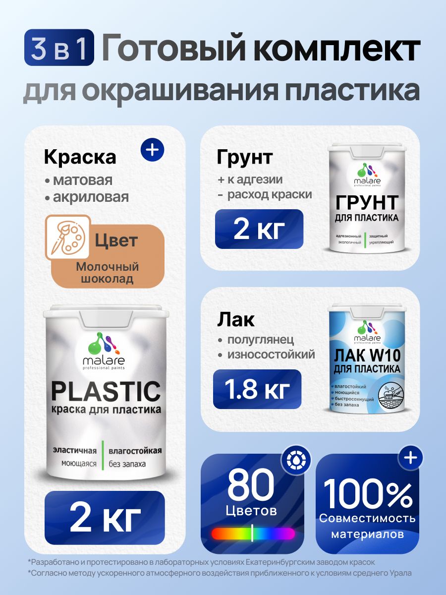 Комплект Malare для окрашивания пластика (2кг грунт + 2кг краска + 1.8кг лак) акриловый без запаха быстросохнущий полуглянцевый, цвет молочный шоколад