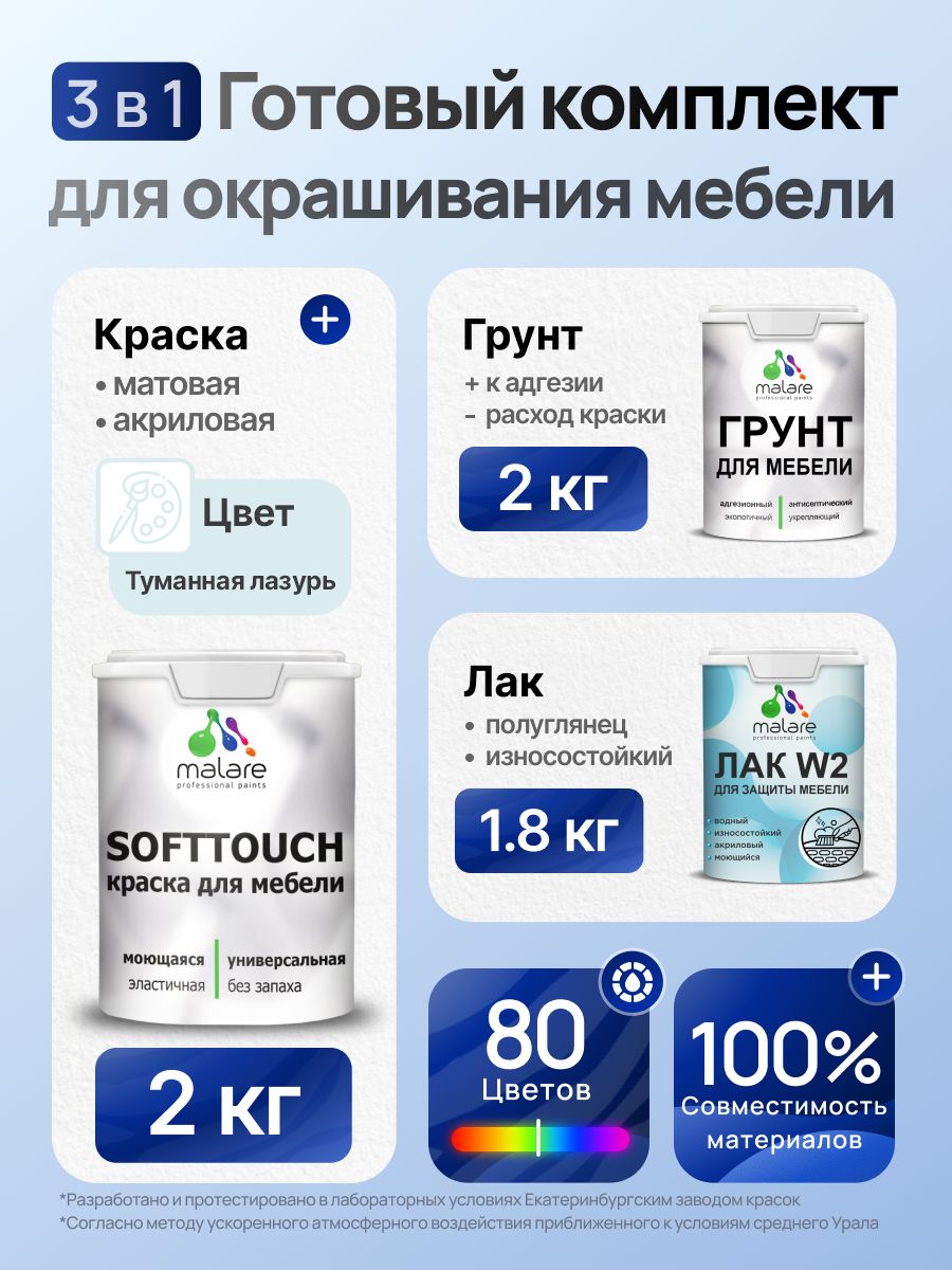 Комплект Malare SoftTouch для окрашивания мебели (2кг грунт + 2кг краска + 1.8кг лак) акриловый без запаха быстросохнущий полуглянцевый, цвет туманная лазурь